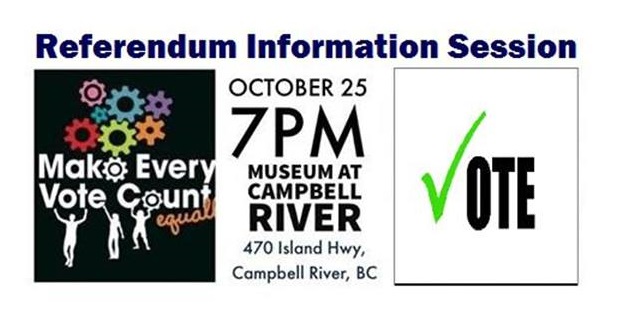 Proportional Representation information night at the Museum