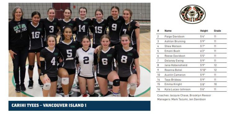 Tyees take silver at B.C. high school volleyball championships