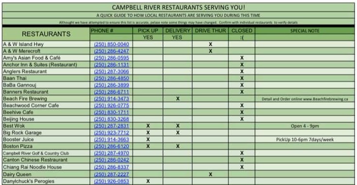 Campbell River restaurant shares list of services offered by other local restaurants