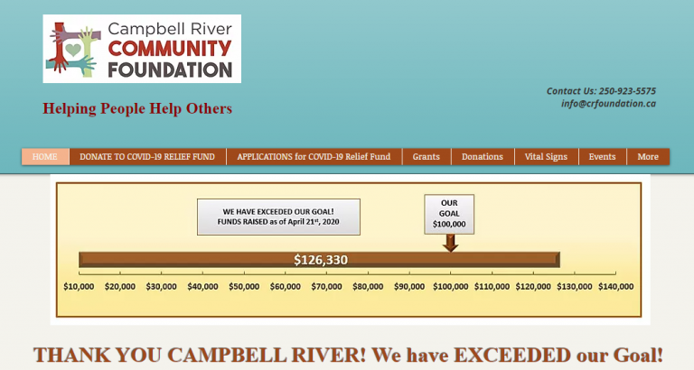 Campbell River Community Foundation raises over $126,000 through COVID-19 relief fund
