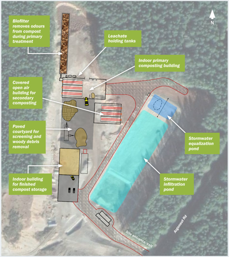 Take a look at the new design for the Regional Organics Compost Facility