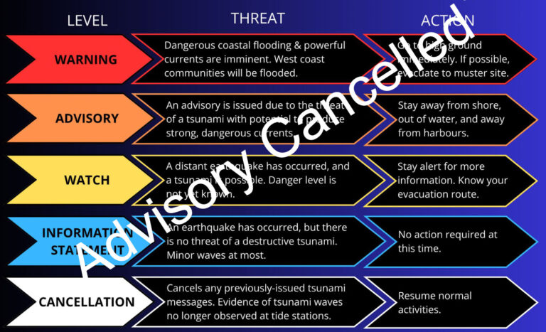 Tsunami advisory cancelled by Tsunami Warning System